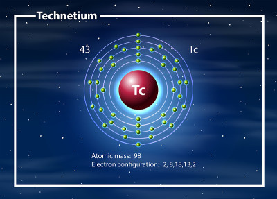 Technetium atom diagram concept