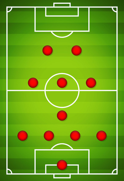 足球队的形成。足球或足球场。4-1-3-2