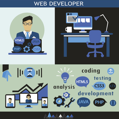 Web开发信息