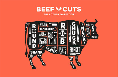 牛、牛肉。计划，图解，图表猪肉，屠夫指南