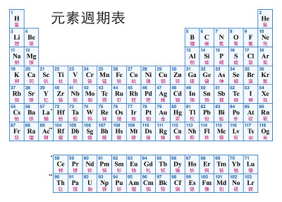 元素周期表中文