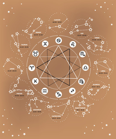 矢量组黄道星座插图，黄道圈