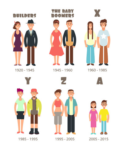 婴儿潮一代，x世代矢量人物图标