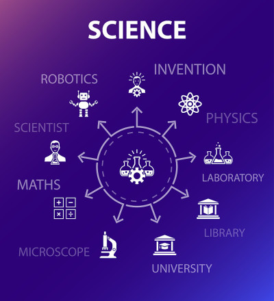 科学概念模板。现代的设计风格。包含发明、物理、实验室、大学等图标