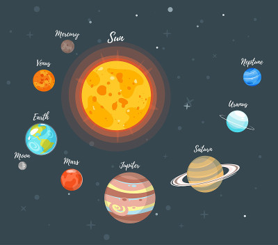 太阳系的行星