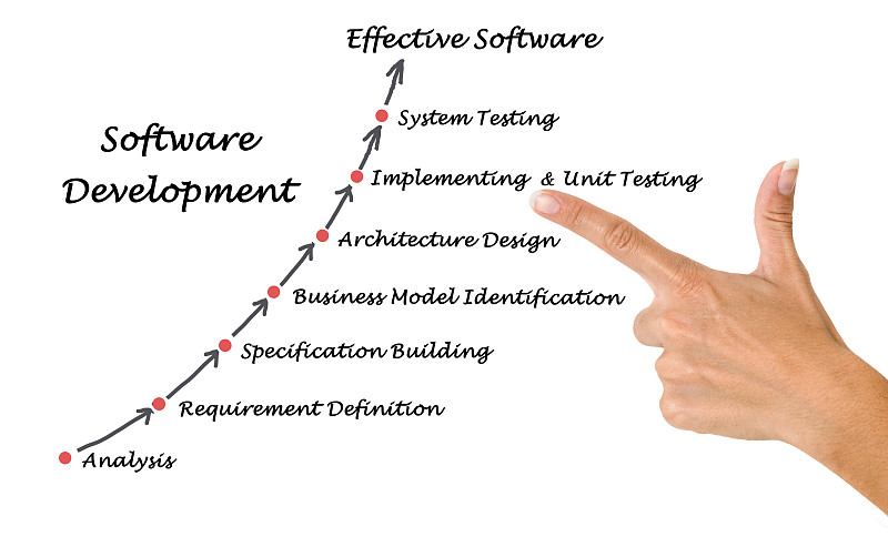 软件开发过程图