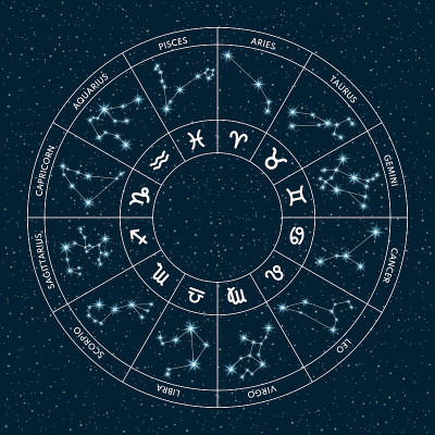 占星轮与星座的天空背景。星座映射。星座矢量插图。