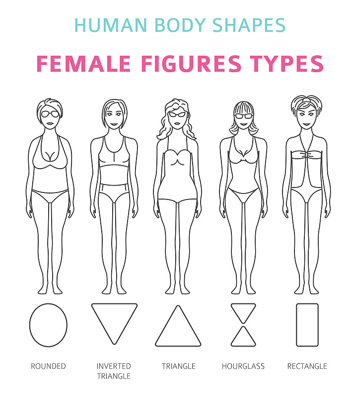 人体形状。女性人物类型设置。