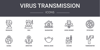 病毒传播概念线图标集。包含图标，可用于web，徽标，ui/ux，如生病，避免人群，全球，医疗口罩，疫