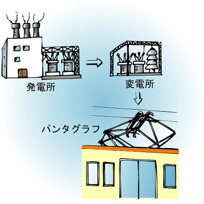 电力传输