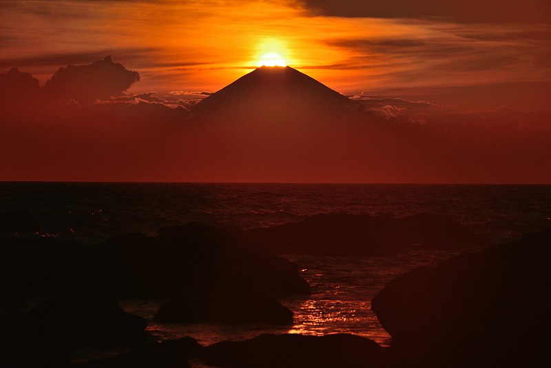 富士山与日落