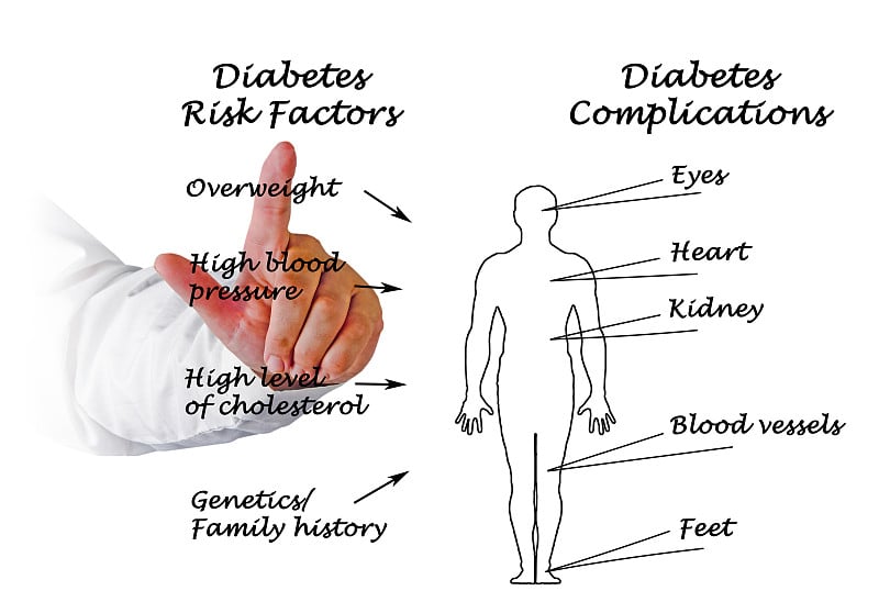 糖尿病并发症