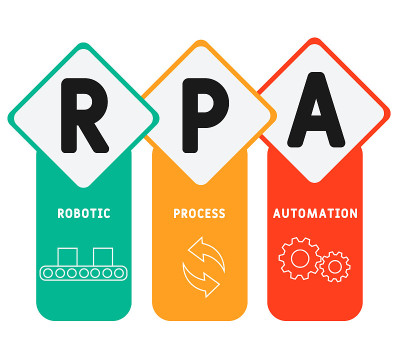 RPA -机器人过程自动化缩写业务概念背景。
