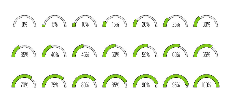 一组半圆弧百分比进度条形图