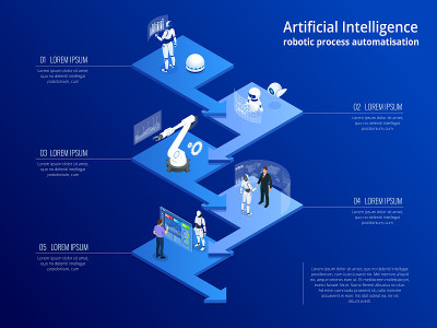 RPA、人工智能、机器人过程自动化、金融科技中的人工智能或机器改造等等距概念。