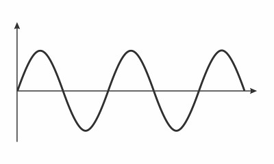 Mathematical function graph