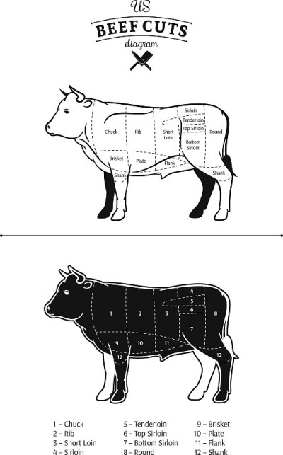 美国(美国)牛肉切图