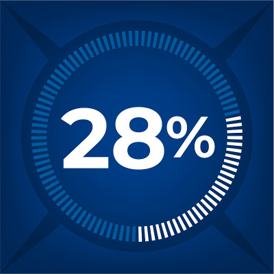 28%的人选择深蓝色背景