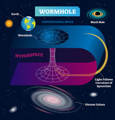 虫洞矢量插图。宇宙瞬间传送在时空信息图。