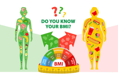 减肥。饮食对人体重的影响。BMI。体重指数男女饮食和健身前后。男人和女人有胖有瘦。