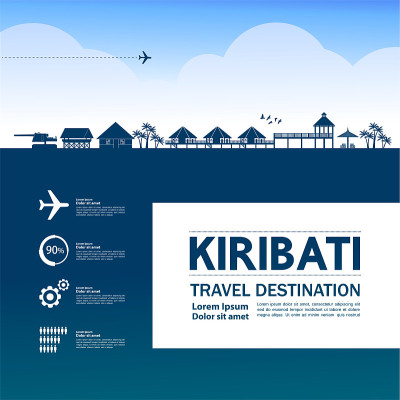 基里巴斯岛旅游目的地大矢量插图。