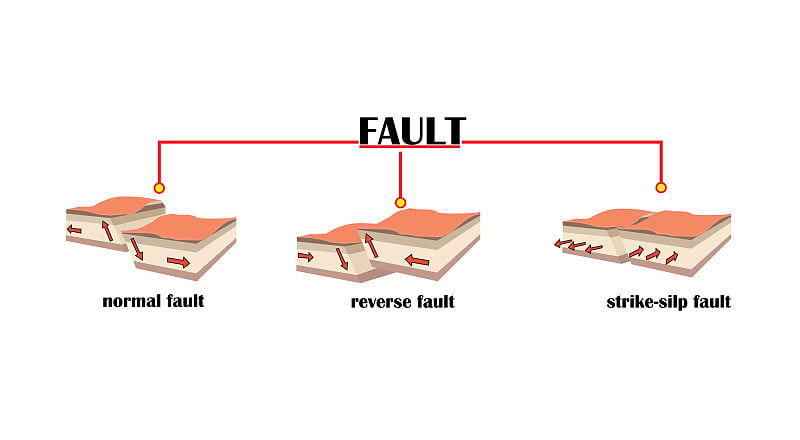 地震和断层线。表层位移