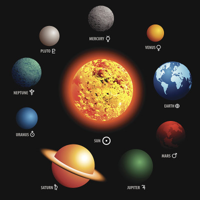 太阳系的行星