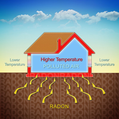 氡气是如何由于温差而进入我们的家的-建筑物横截面的概念插图