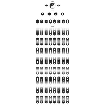《八卦》、《易经》中带有演化概念的符号