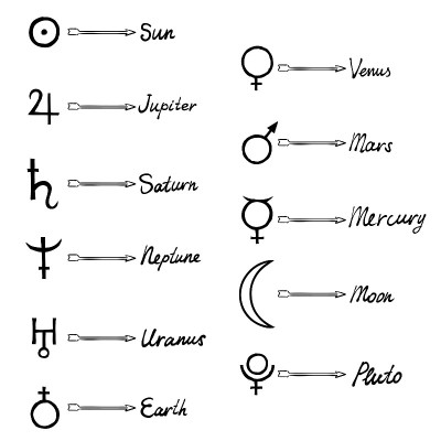 10个行星的手绘图标和他们的名字。可用于十二宫，占星术和神秘神秘的手相术，巫术炼金术。火星、金星、水