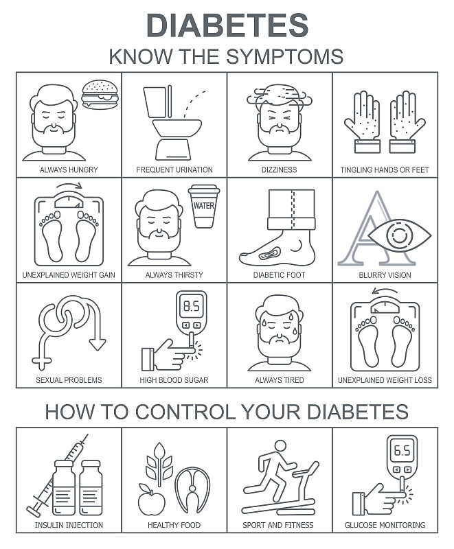 糖尿病症状和控制载体背景