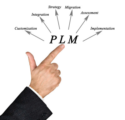 PLM