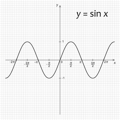 数学函数y= sinx的图解