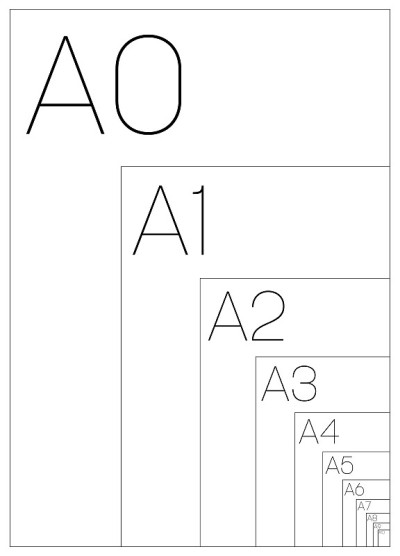 A系列带标签的纸张尺寸。简单的平面矢量图