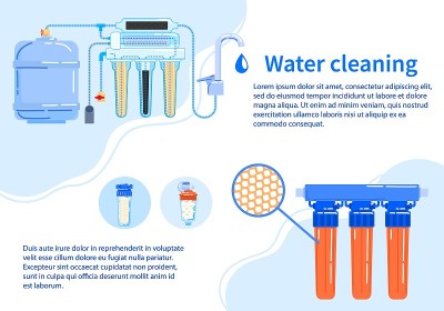 水处理净化过滤器矢量插图，卡通平面反渗透过滤系统净水器为水处理海报