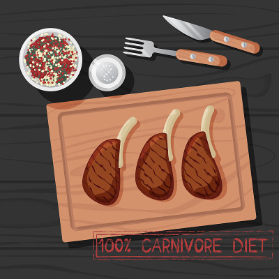 Vector Illustration of Meal of Carnivore Diet