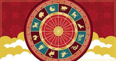 The wheel symbols of the signs of the eastern horo