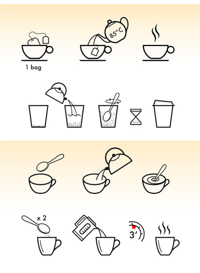 一套泡茶和煮咖啡的方法。准备指令。