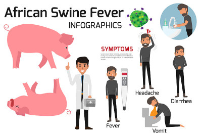 非洲猪瘟病毒(ASF)信息图表元素。健康和护理病媒说明。
