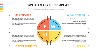 四个色彩丰富的元素与文本内放置的圆圈。swot分析模板或战略规划技术的概念。信息图表设计模板。矢量插
