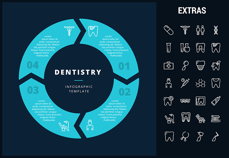 牙科信息图表模板，元素和图标