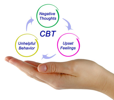 CBT图