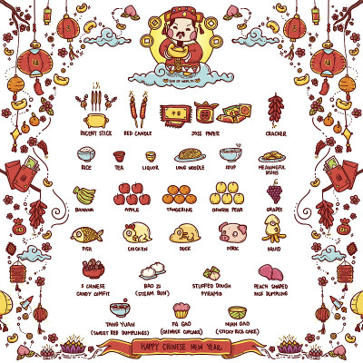 春节快乐，财神