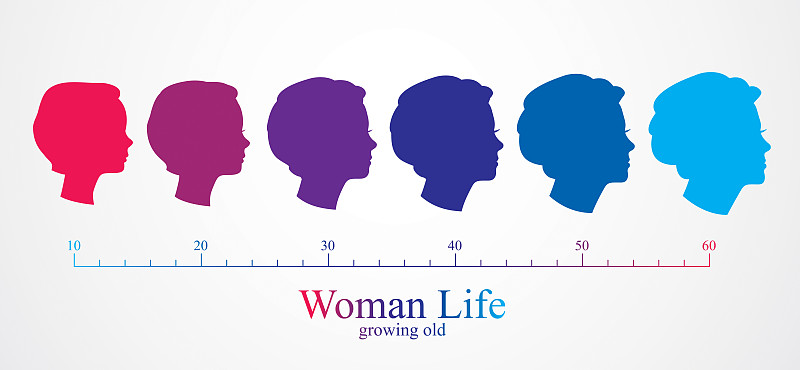 Woman face profiles of different age categories, g