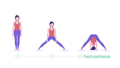 瑜伽姿势。Prasarita padottanasana。循序渐进地锻炼