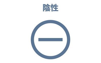 说明试验结果为阴性