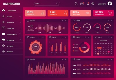 Web UI UX应用程序数据信息图。平面仪表板模板与每日统计图表，网络管理数据屏幕与图表。矢量用户