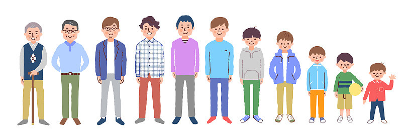 不同时代的人都是这样
