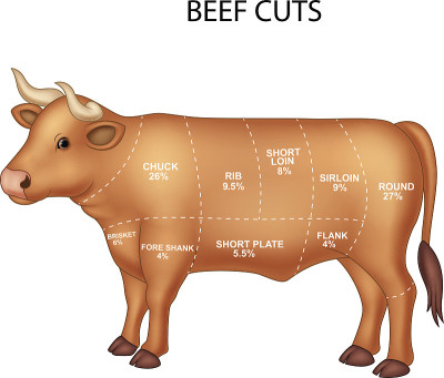 牛肉片套装