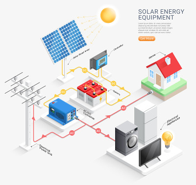 太阳能设备系统矢量图。